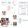 Regularized Adversarial Training for Single-shot Virtual Try-On