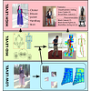 Understanding Human-Centric Images: From Geometry to Fashion