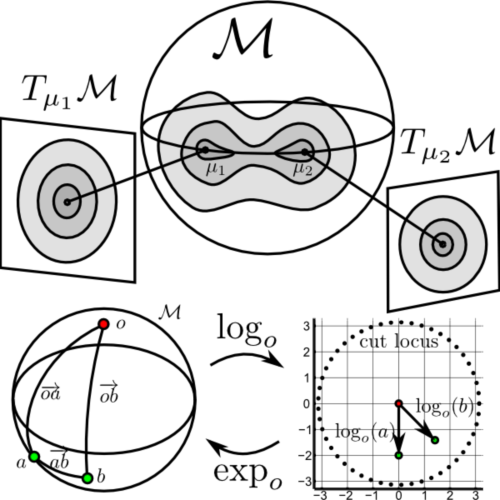 Developing high-performance models for handling large volumes of data