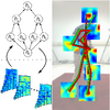 単眼画像の人間の三次元位置の推定