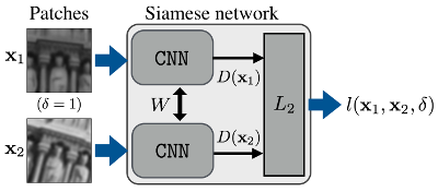 Siamese Network