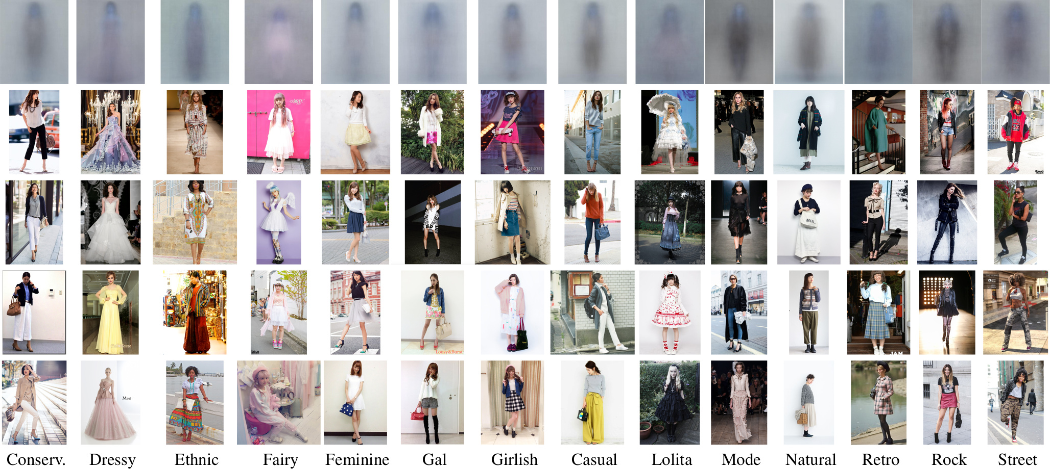 Preview of the FashionStyle14 dataset