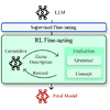 Grammar and Gameplay-aligned RL for Game Description Generation with LLMs