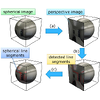 Room Reconstruction from a Single Spherical Image by Higher-order Energy Minimization