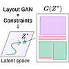 Constrained Graphic Layout Generation via Latent Optimization