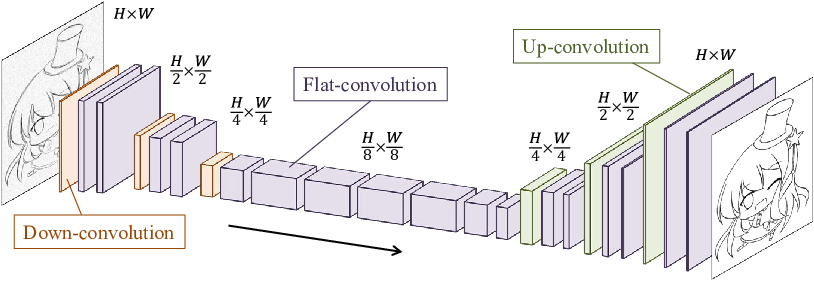 Sketch Simplification Model