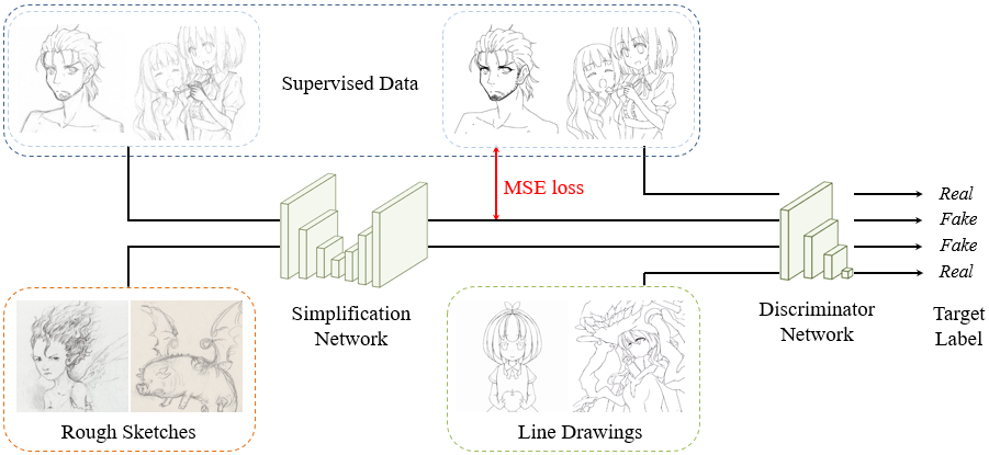 Our training approach