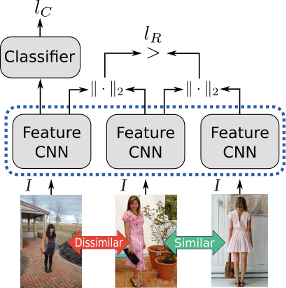 Overview of our Approach