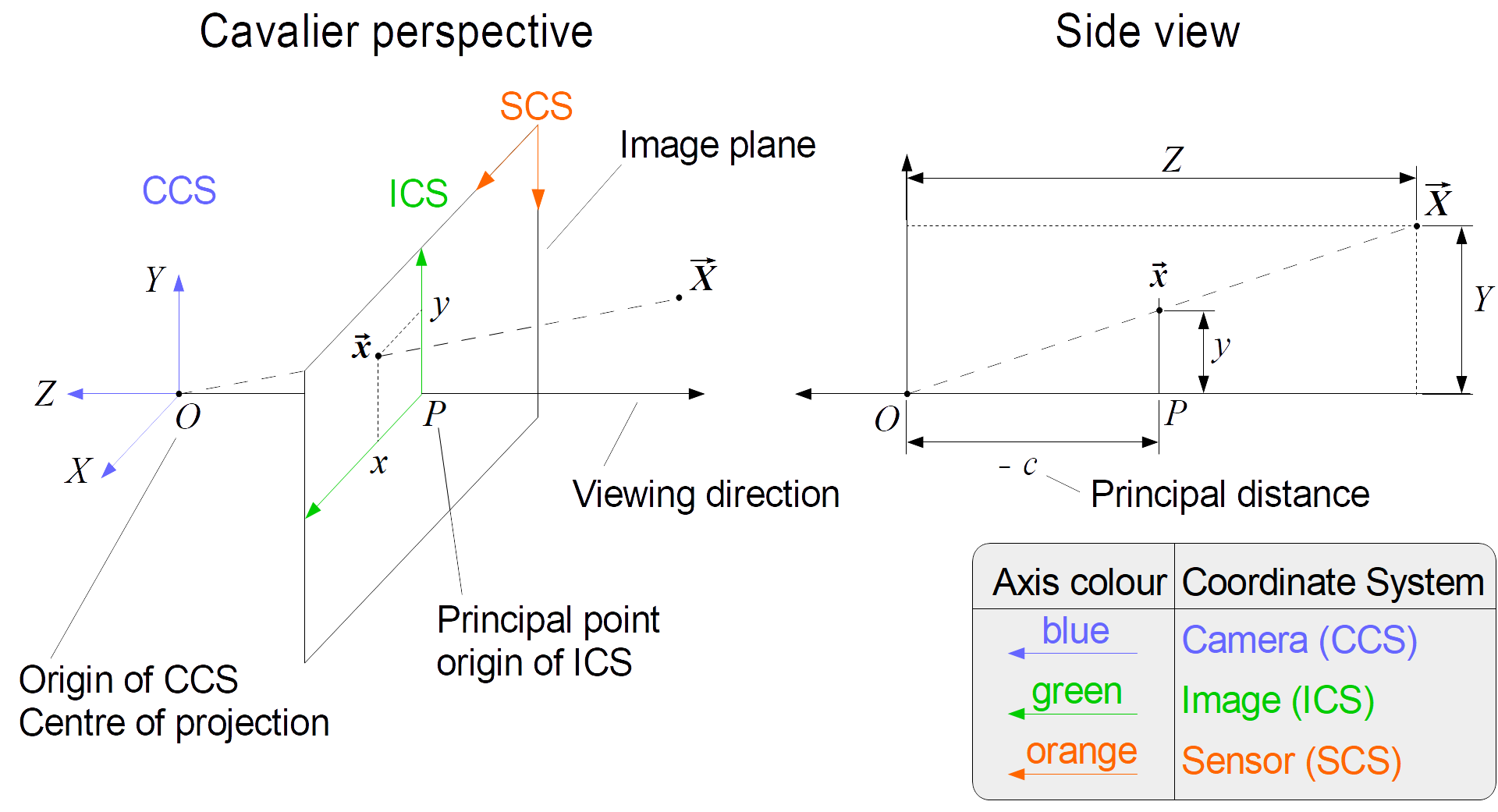 Advanced Course in Computer Graphics - 3D Scenes