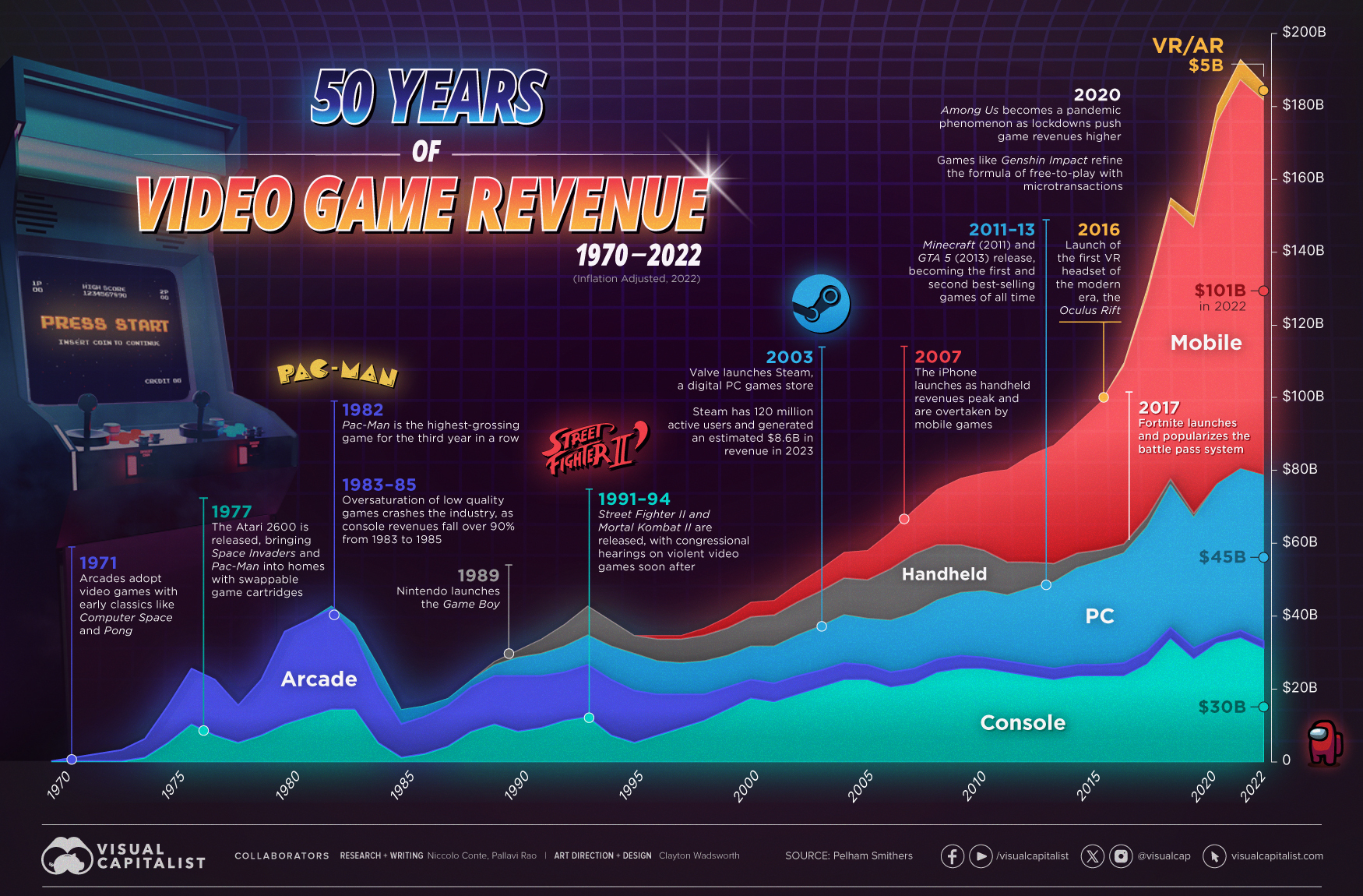 Game Design Technology - Introduction