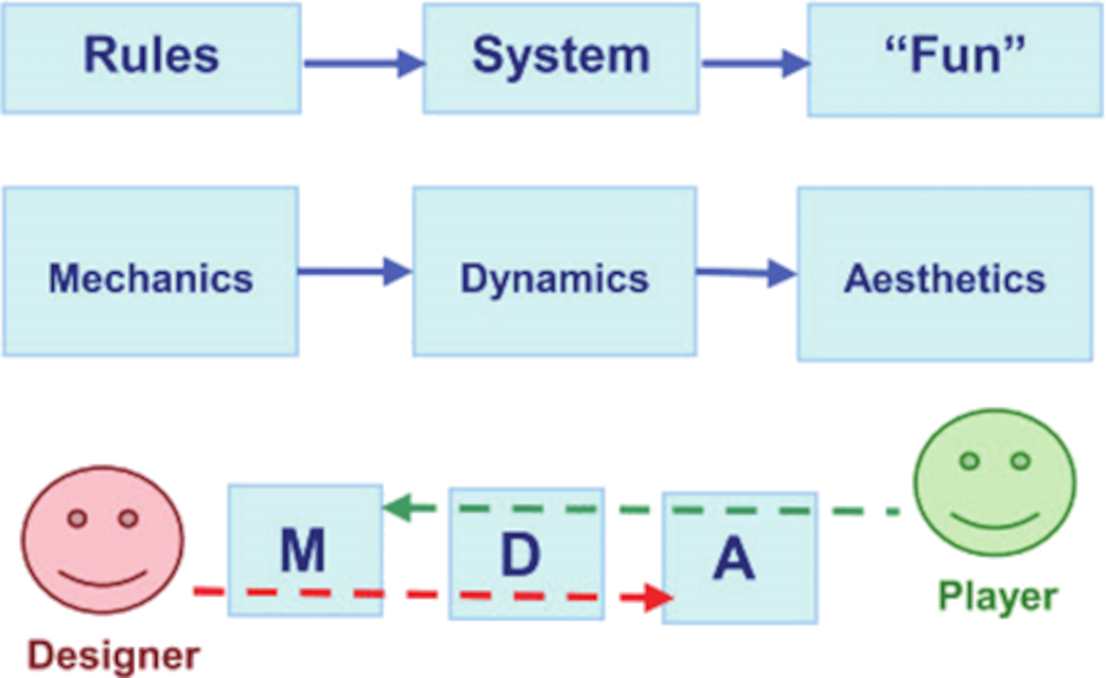 Game Design Technology - Game Mechanics